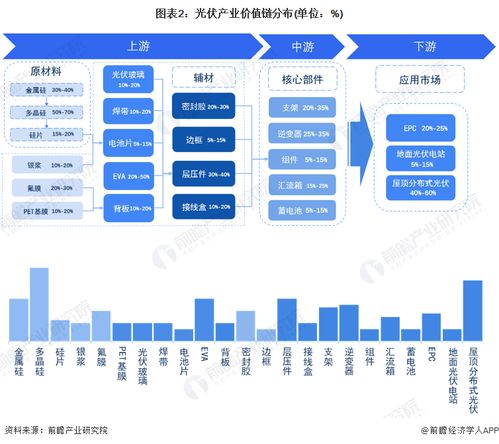 2023年西安市光伏产业链全景图谱及相关政策、现状、布局与发展规划分析